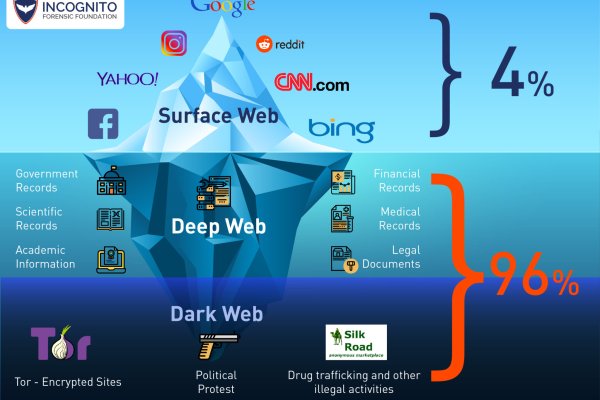 Как найти kraken