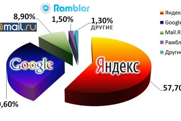 Кракен клир ссылка